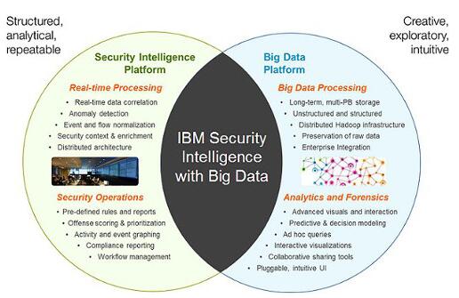 2017年大数据的十大发展趋势
