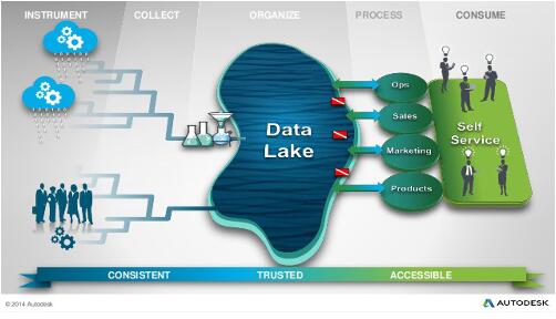 2017年大数据的十大发展趋势