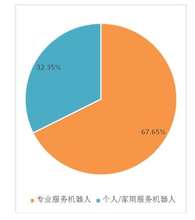 2016中国服务机器人产业发展白皮书（一）：全球服务机器人产业发展现状