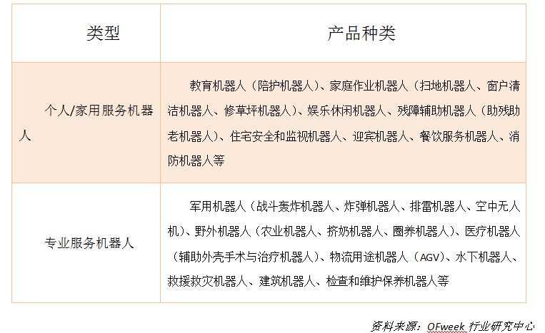 2016中国服务机器人产业发展白皮书（一）：全球服务机器人产业发展现状