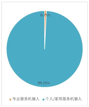 2016中国服务机器人产业发展白皮书（一）：全球服务机器人产业发展现状