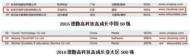 天地祥云入选2016德勤高科技高成长中国50强、亚太500强