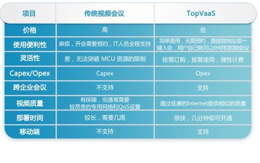 天地祥云入选2016德勤高科技高成长中国50强、亚太500强