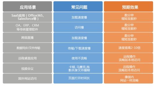 天地祥云入选2016德勤高科技高成长中国50强、亚太500强