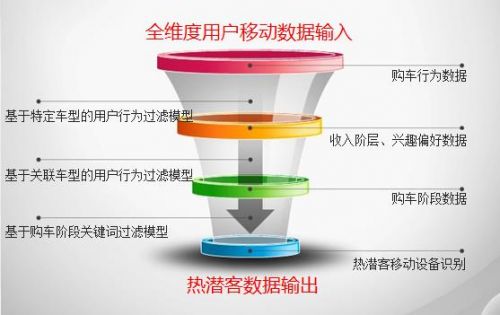挖掘大数据价值 量江湖实现3倍用户转化率