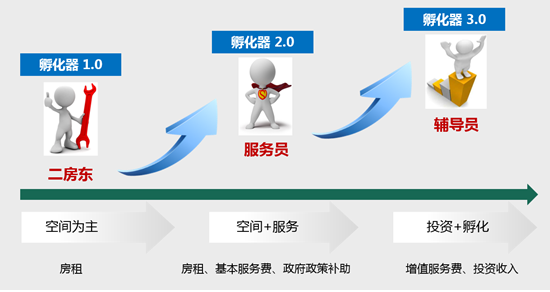 不付房租的魔王_房租补贴收入(3)