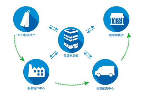 访深圳市远望谷信息技术股份有限公司总裁汤军先生
