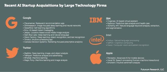 人工智能今年什么风向？先来看看八个巨头的动作