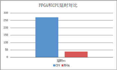 http://cdn2.infoqstatic.com/statics_s1_20170117-0322_1/resource/news/2017/01/tencent-fpga-cloud-server/zh/resources/QQ201755.png