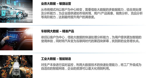 图3 车企大数据应用方向