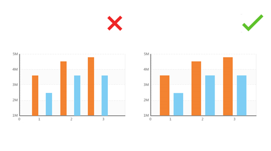 条状图太胖或太瘦