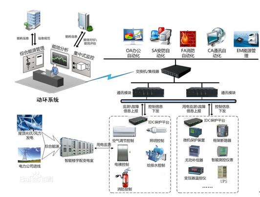 大数据时代IDC成趋势 匡恩网络保障IDC基础设施安全