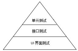 富途牛牛：每个优秀的产品背后都有一群拼搏的测试