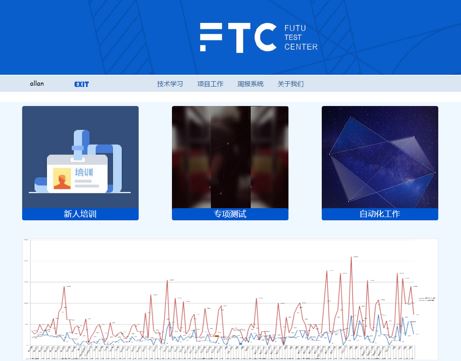 富途牛牛：每个优秀的产品背后都有一群拼搏的测试