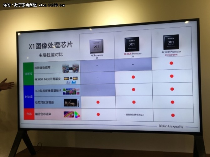 索尼X9300EX9000E对决三星旗舰KS9800