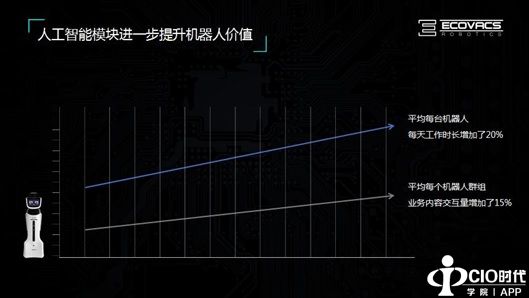 科沃斯对AI+商用服务机器人的思考