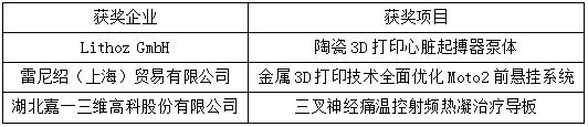 OFweek2016 3D打印行业评选获奖名单揭晓