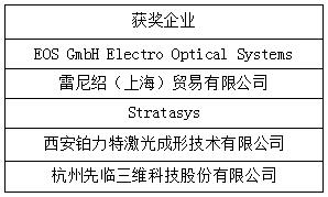 OFweek2016 3D打印行业评选获奖名单揭晓