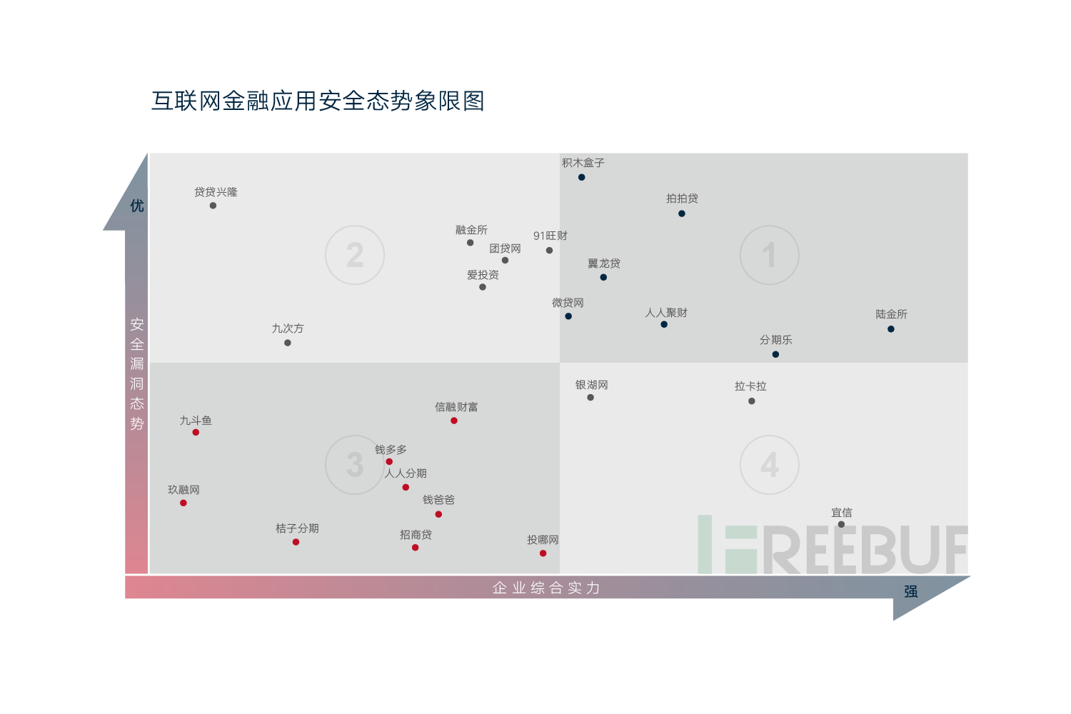 象限图-01.png