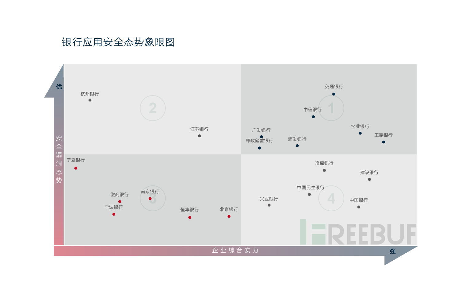象限图-02(1).png