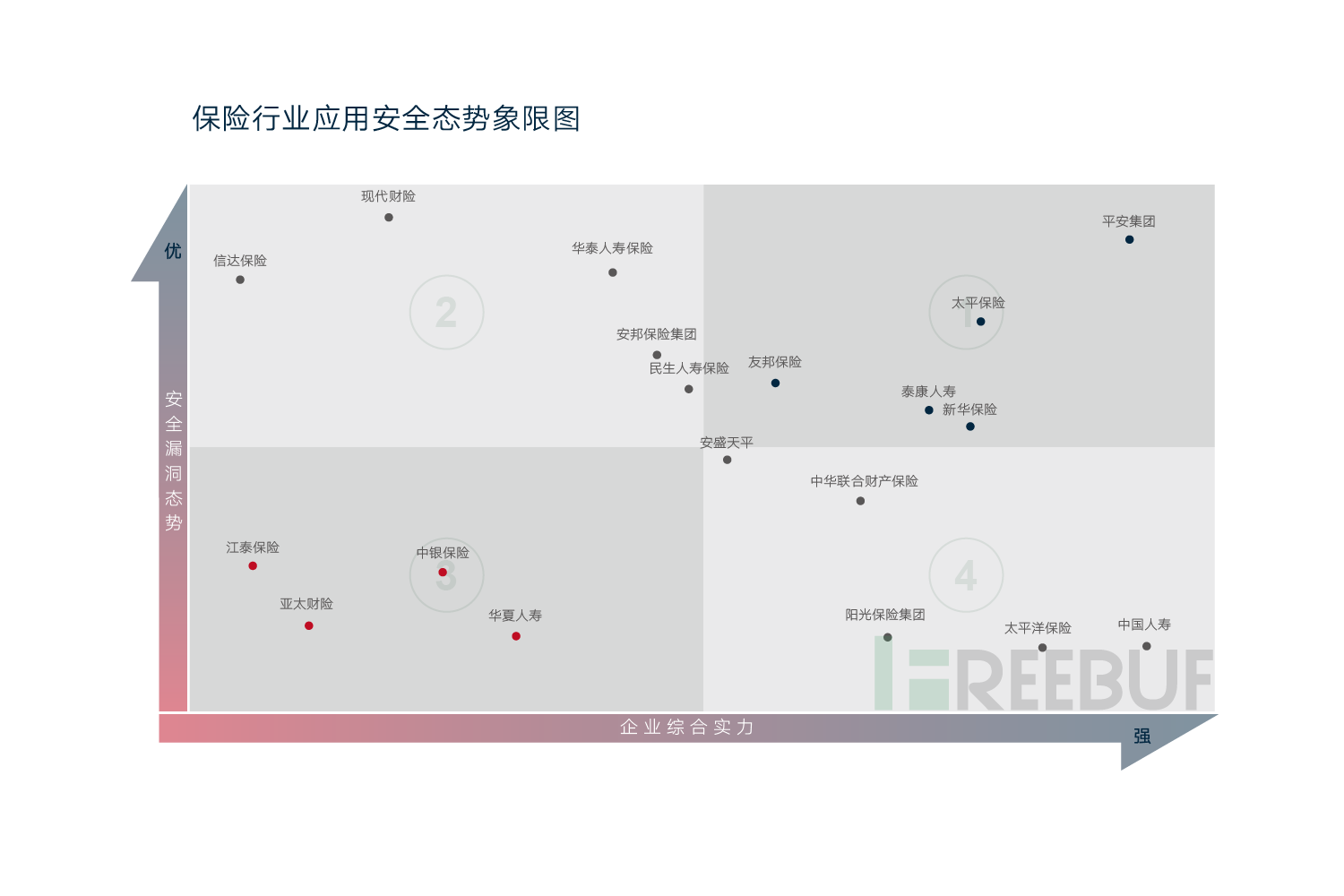 象限图-03.png