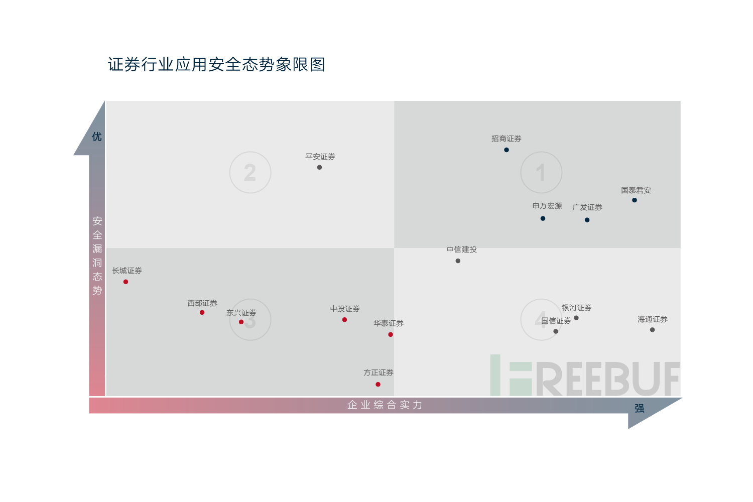 象限图-04(2).png