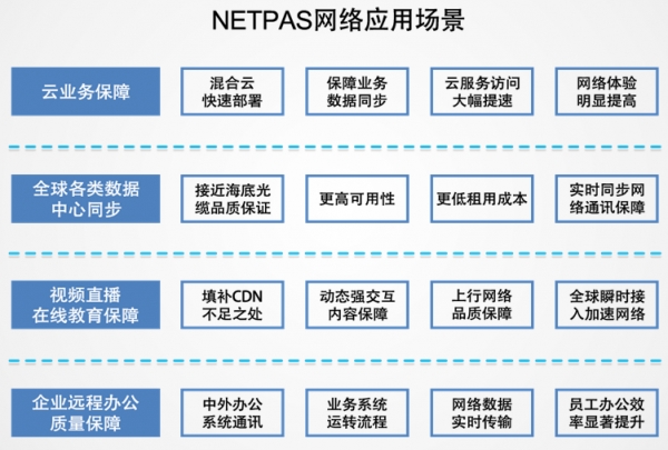 又一家低调的SD-WAN公司浮出水面，Netpas打造SD-WAN+网络2