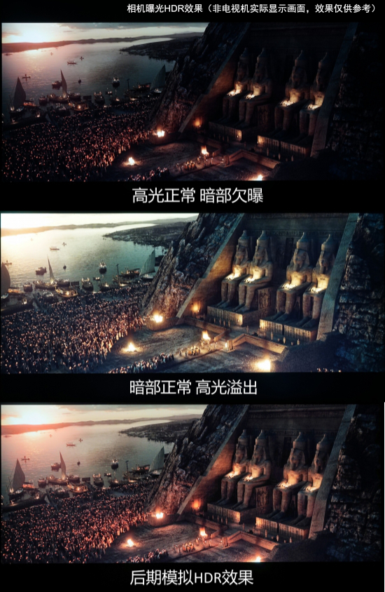 HDR曝光示意