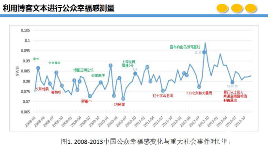 CIO时代APP微讲座:北京邮电大学傅湘玲谈大数