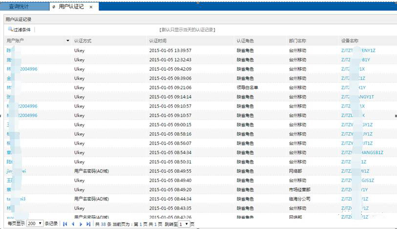 基于网络准入的终端安全管理系统研究 - IT业界