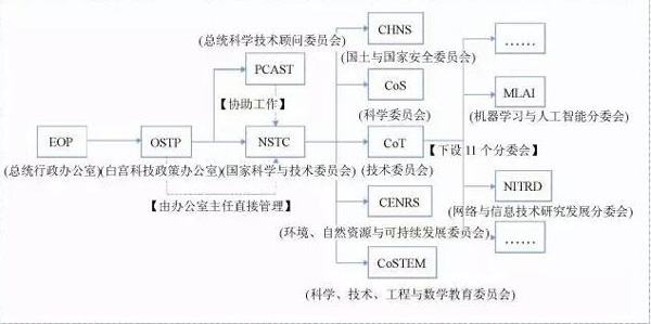 人工智能各国战略解读
