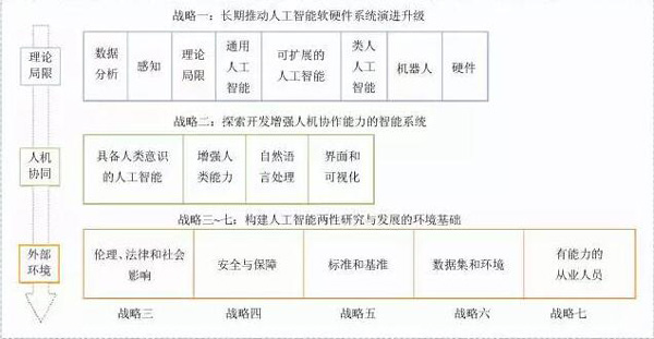 人工智能各国战略解读