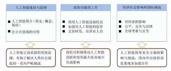 人工智能各国战略解读