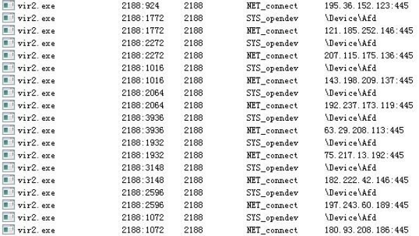 永恒之蓝WannaCry详细分析报告