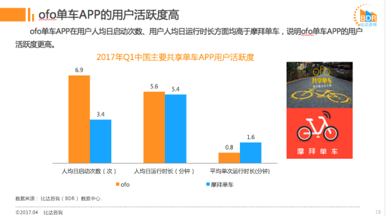 用户活跃度.png