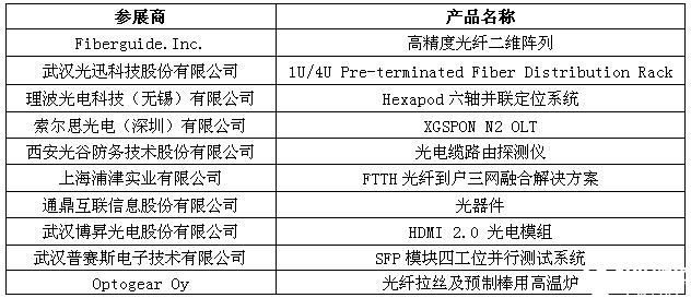 OFweek 2017（第二届）中国光通讯在线展会圆满落幕