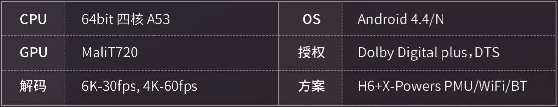 全志正式发布新一代H6系列4K HDR机顶盒SoC 让视觉超越视界