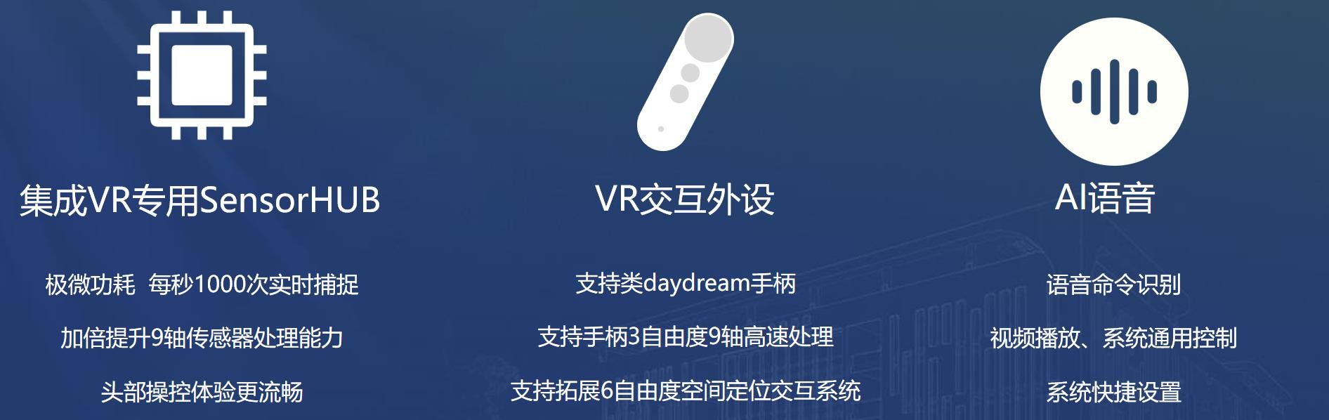 新一代VR9虚拟现实专用芯片全球首发 全志带你领略“眼见为虚”的美妙