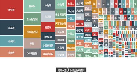 中科天玑舆情：学区房暴跌20%， 教育资源分配成焦点