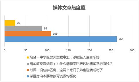 中科天玑舆情：学区房暴跌20%， 教育资源分配成焦点