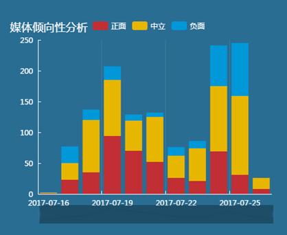 中科天玑舆情：学区房暴跌20%， 教育资源分配成焦点