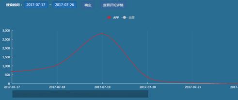 中科天玑舆情：学区房暴跌20%， 教育资源分配成焦点