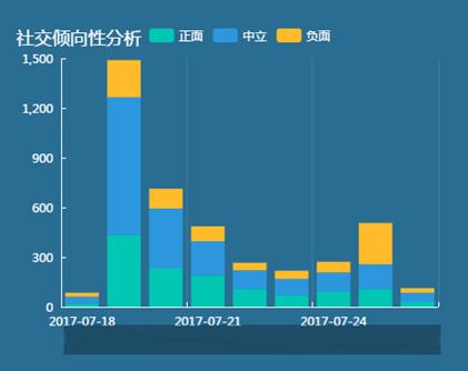 中科天玑舆情：学区房暴跌20%， 教育资源分配成焦点