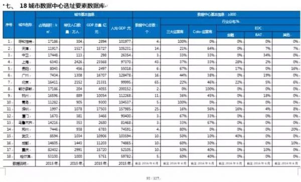 表格
