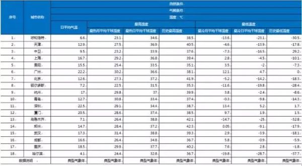 表格2