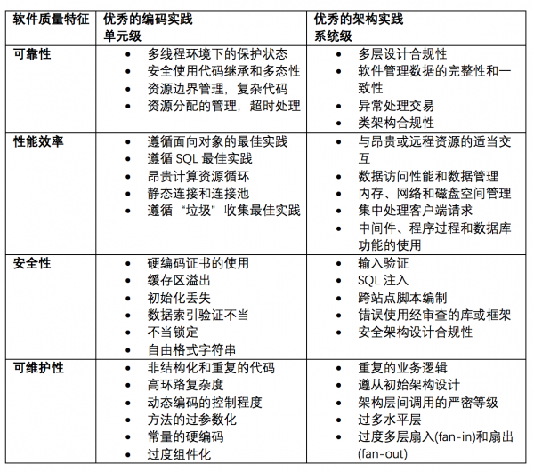 深入解读CISQ代码质量标准 - IT业界_CIO时代