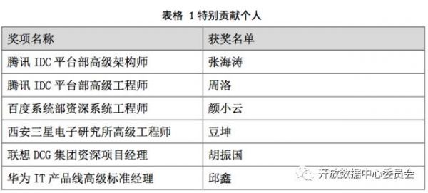 贡献个人
