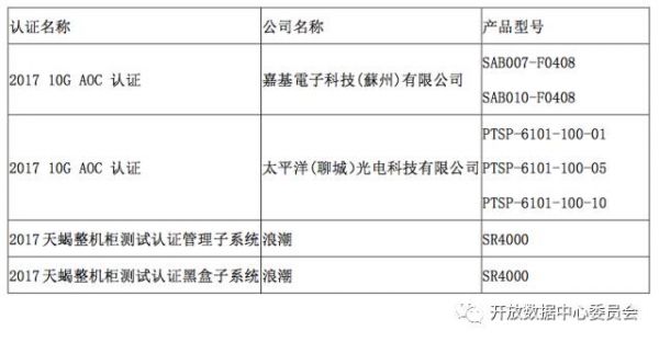 认证