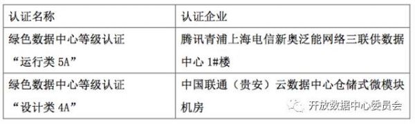 认证企业