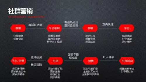 揭秘和信聚赢实干家落地系统